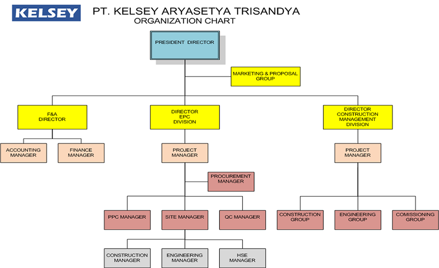 Organization Chart KELSEY